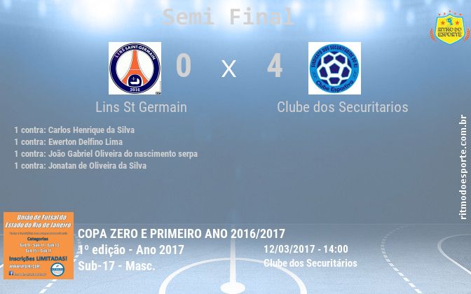 Resultado da partida