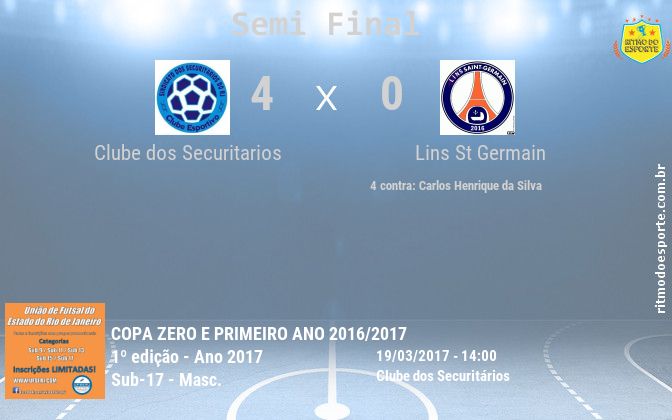 Resultado da partida