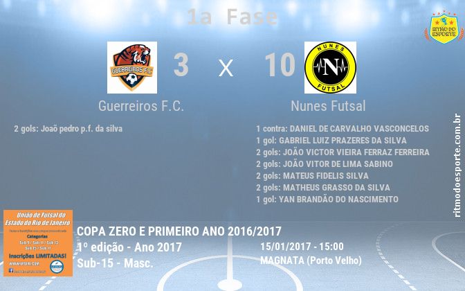Resultado da partida