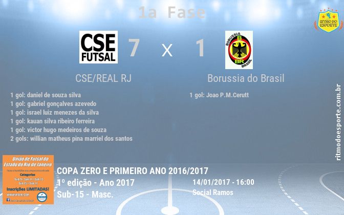 Resultado da partida