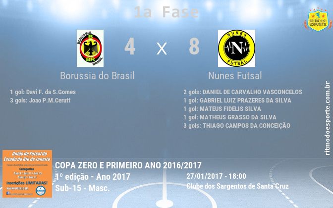 Resultado da partida