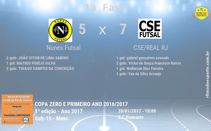 Resultado da partida