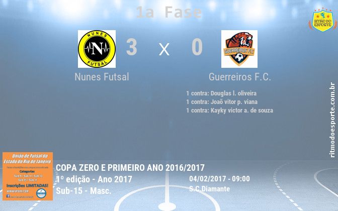 Resultado da partida