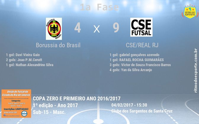 Resultado da partida
