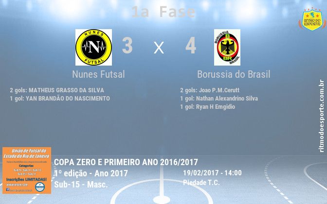 Resultado da partida