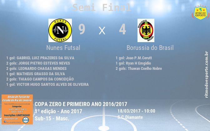 Resultado da partida