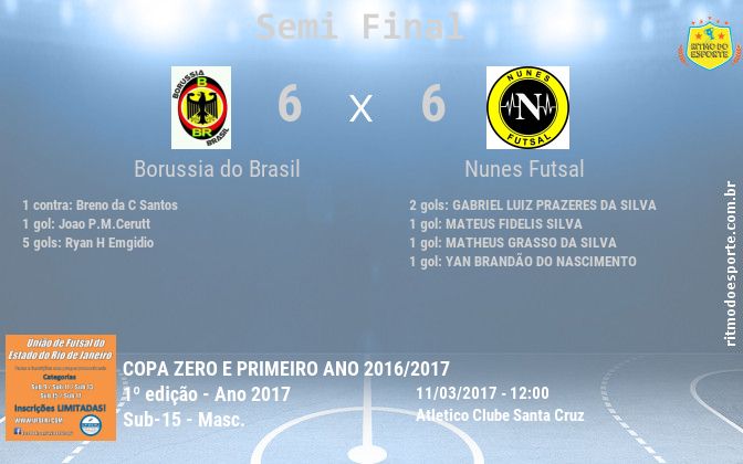 Resultado da partida