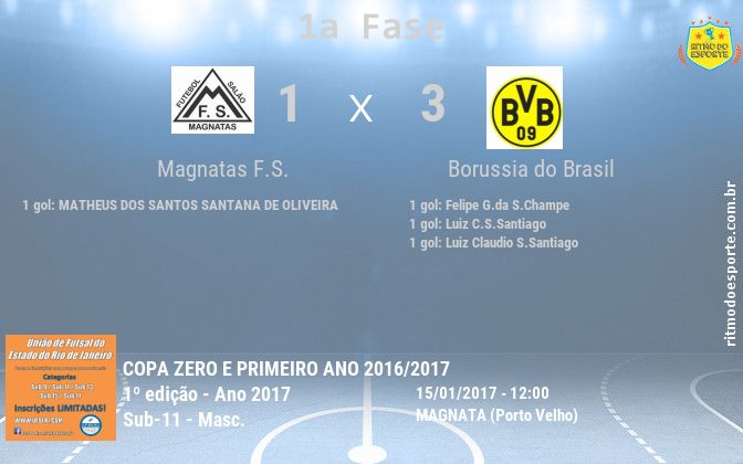 Resultado da partida