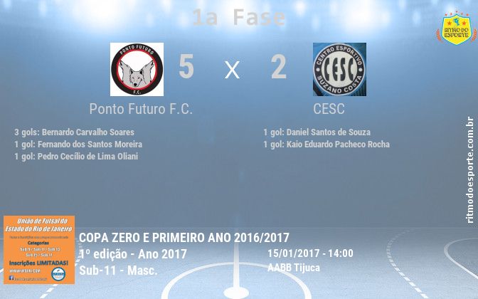 Resultado da partida
