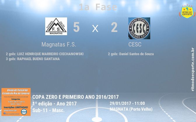 Resultado da partida