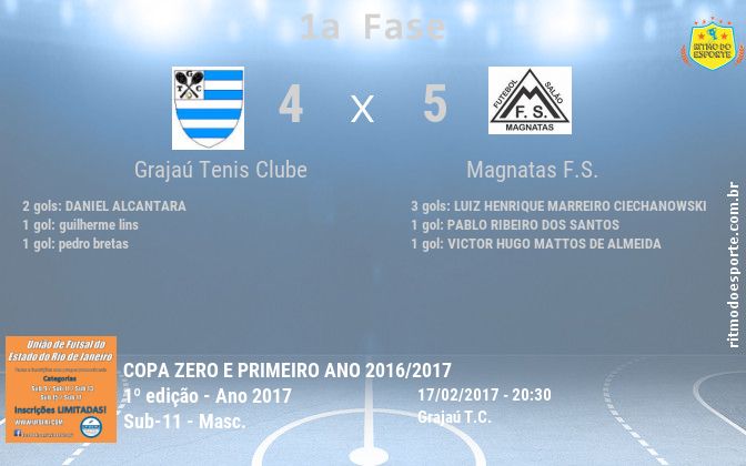 Resultado da partida