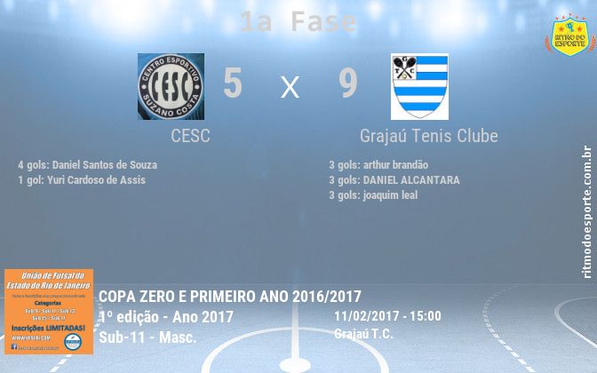 Resultado da partida