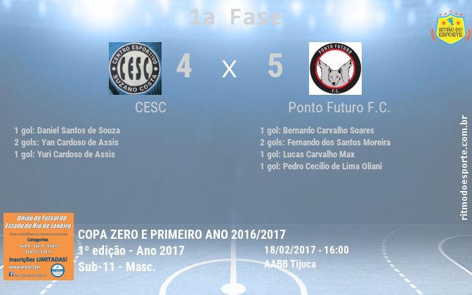 Resultado da partida