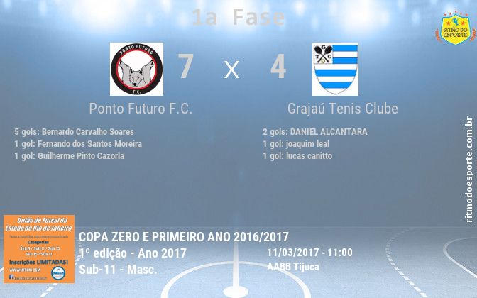 Resultado da partida