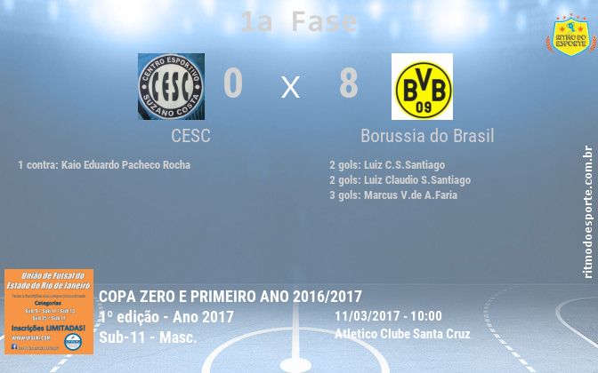 Resultado da partida