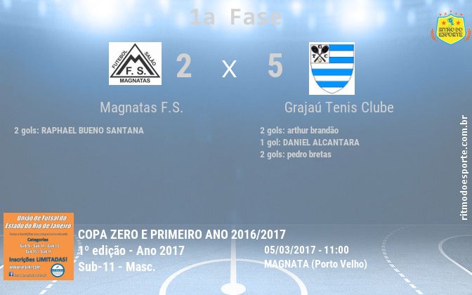 Resultado da partida