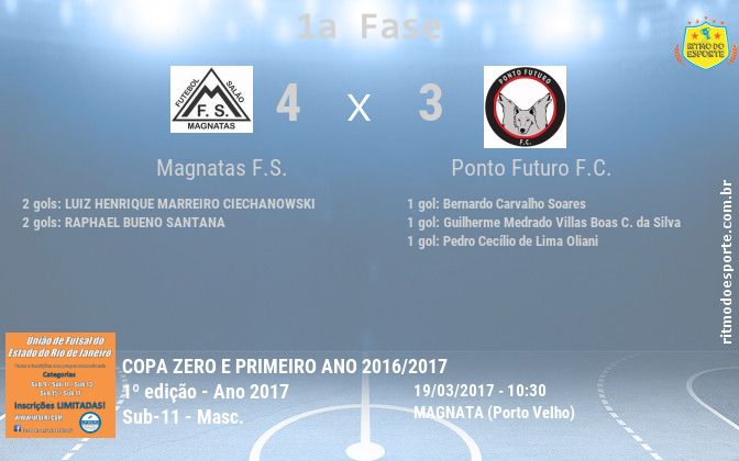 Resultado da partida