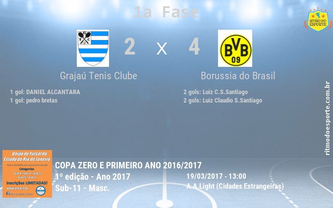 Resultado da partida