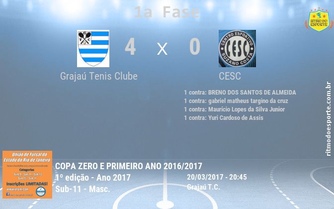 Resultado da partida