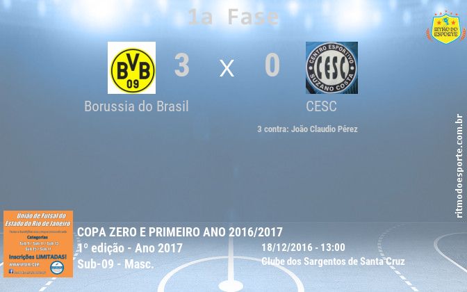 Resultado da partida