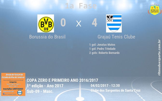 Resultado da partida