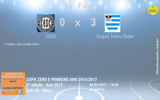 Resultado da partida