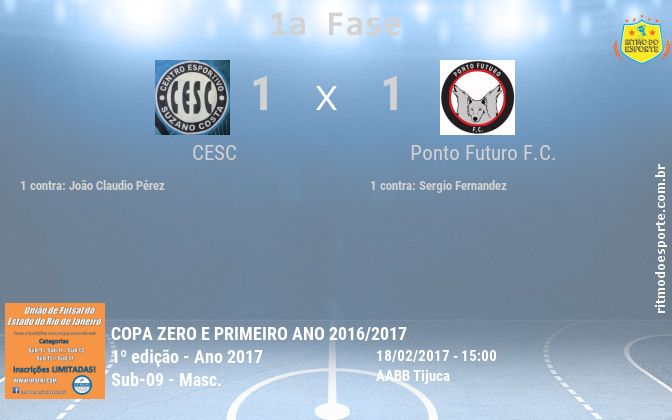Resultado da partida