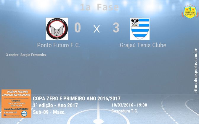Resultado da partida