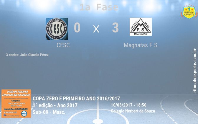 Resultado da partida