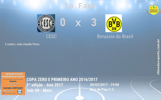 Resultado da partida
