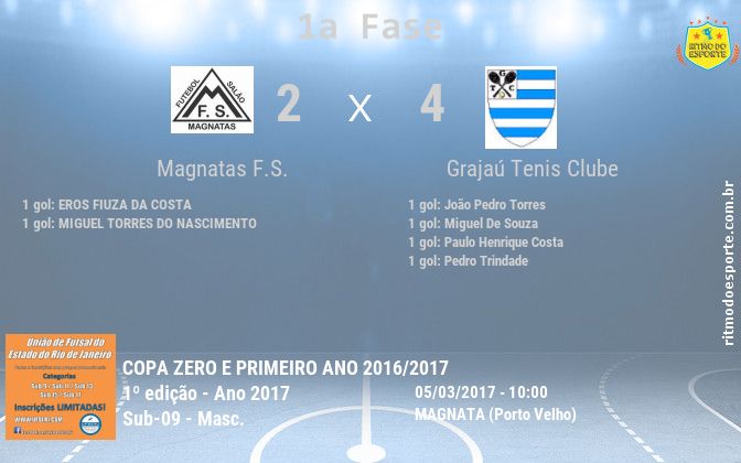 Resultado da partida
