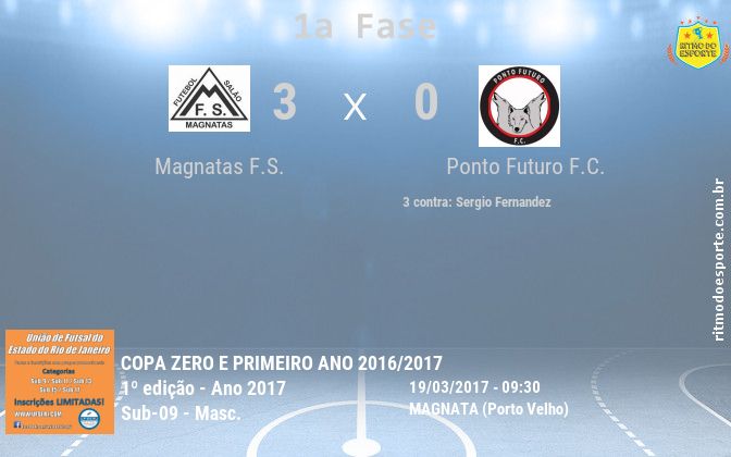 Resultado da partida