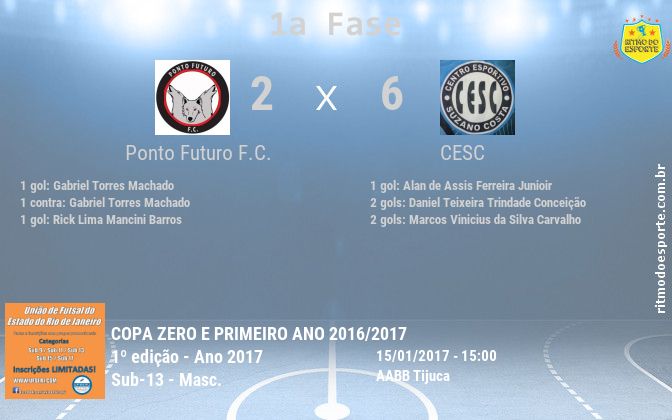 Resultado da partida