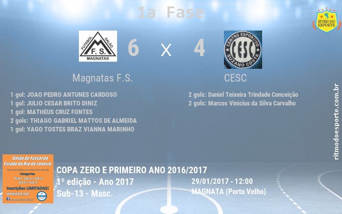 Resultado da partida