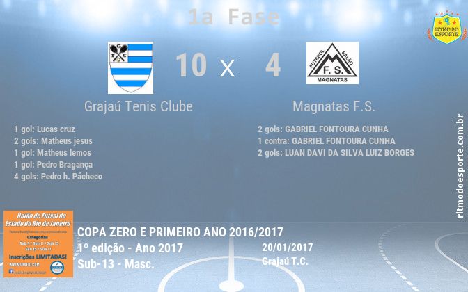 Resultado da partida