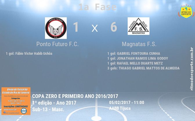 Resultado da partida
