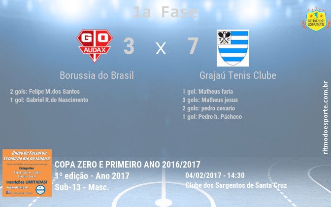 Resultado da partida