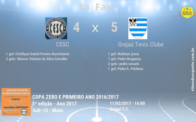Resultado da partida