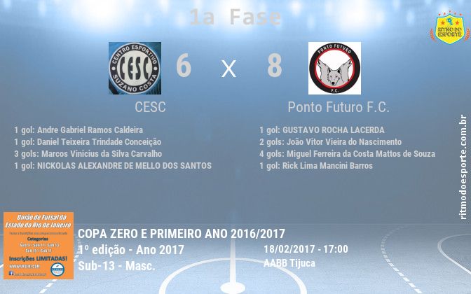 Resultado da partida