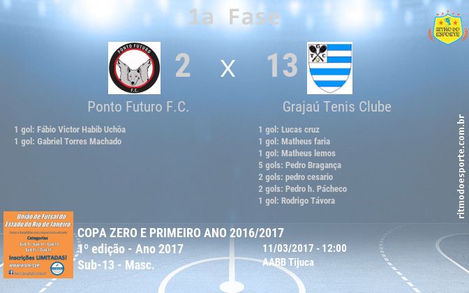 Resultado da partida