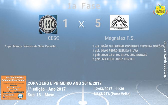 Resultado da partida