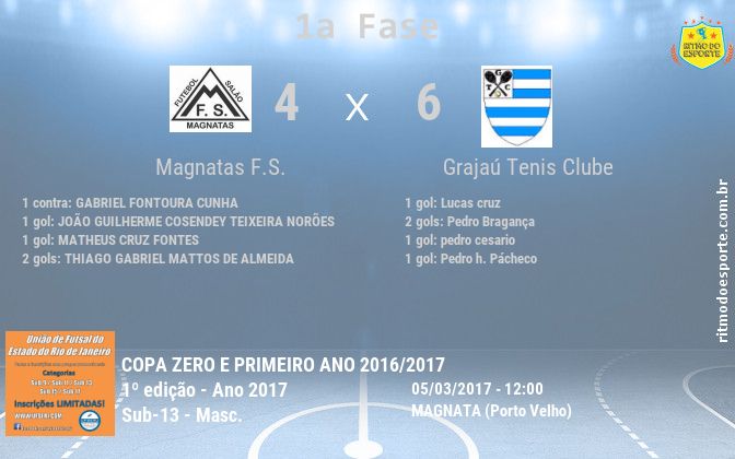 Resultado da partida