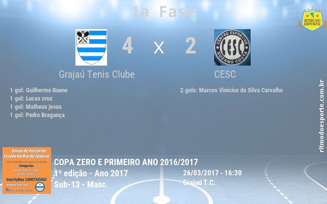 Resultado da partida