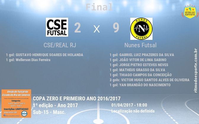 Resultado da partida