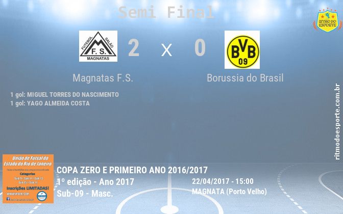 Resultado da partida