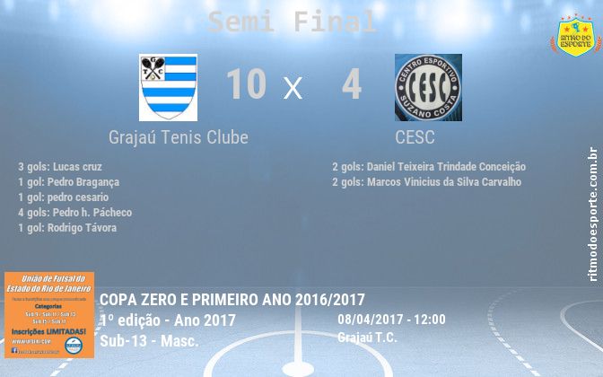 Resultado da partida