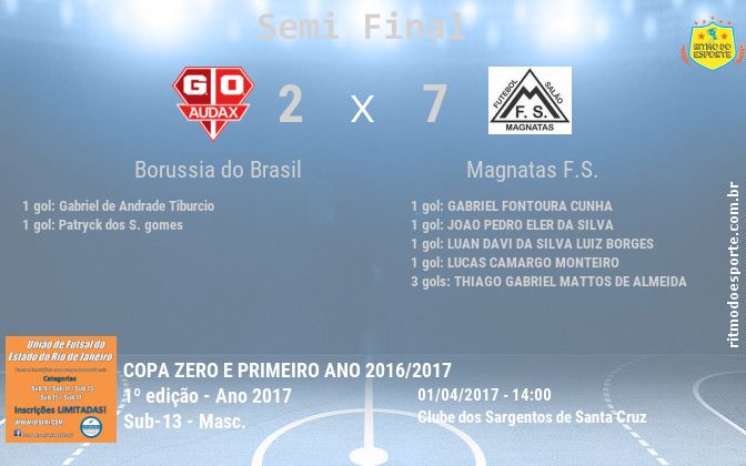 Resultado da partida