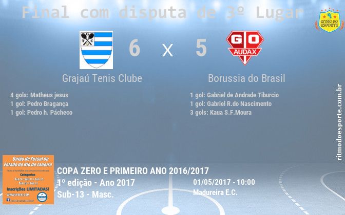 Resultado da partida