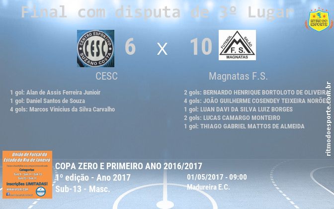 Resultado da partida
