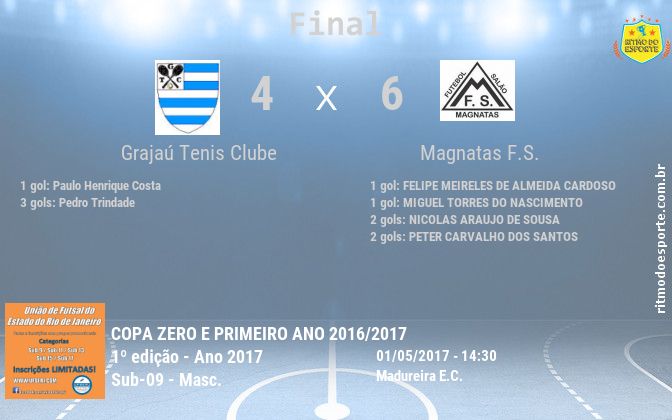 Resultado da partida
